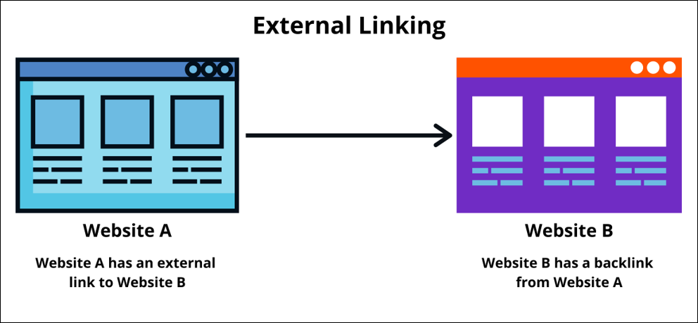 Add external links to your blog