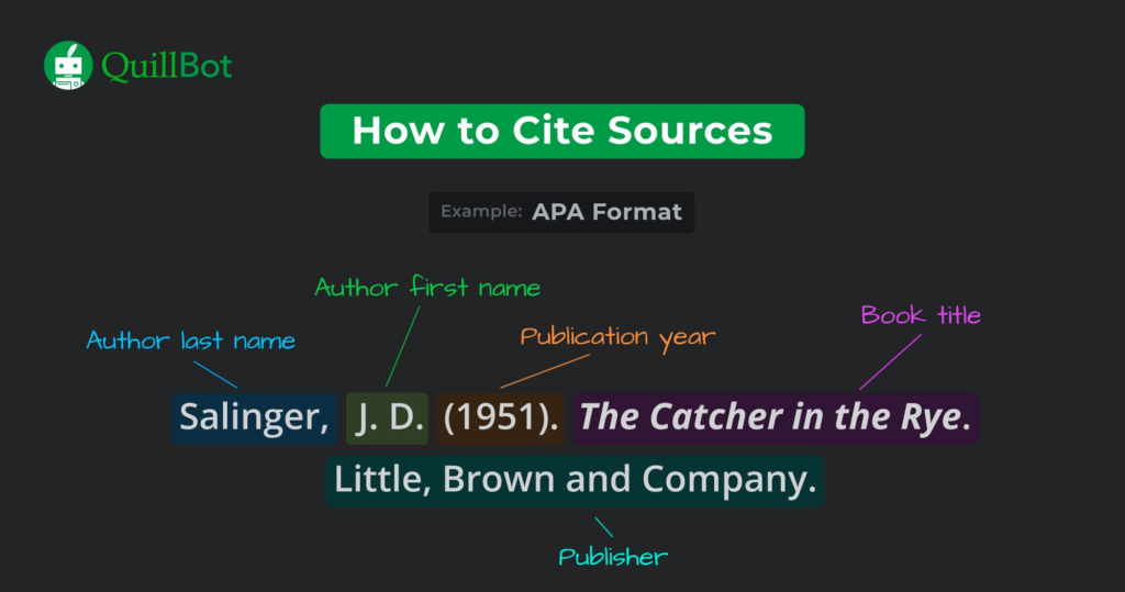How to cite sources in APA format