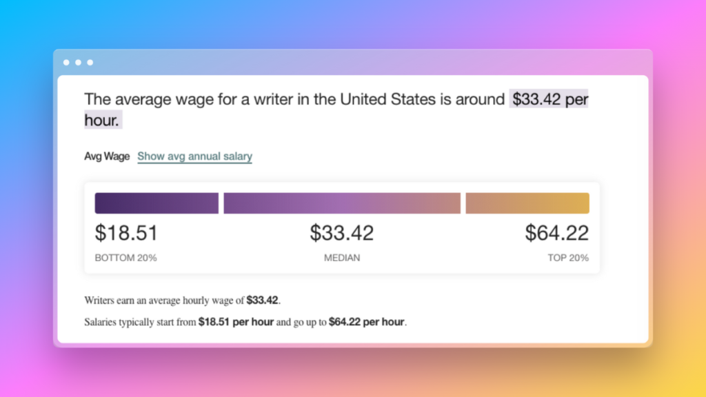 Copywriters median salary in US