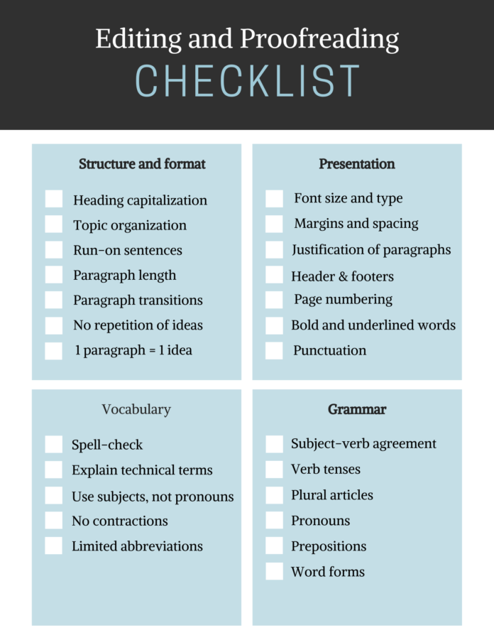 Proofreading Checklist