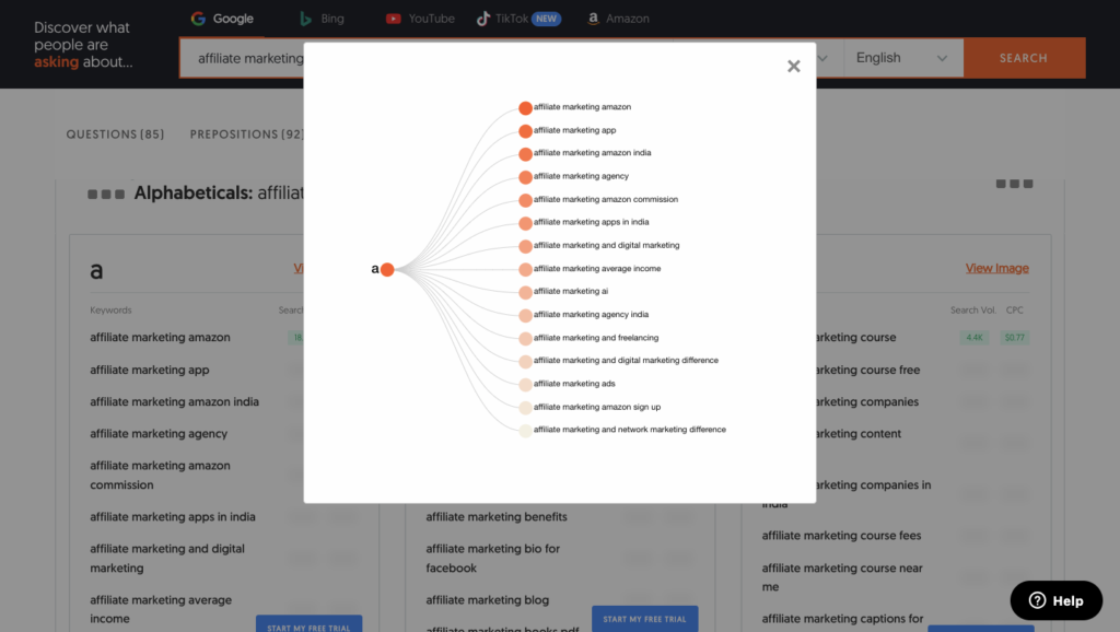 Alphabetical keyword ideas in mind mapping visual in Answer The Public