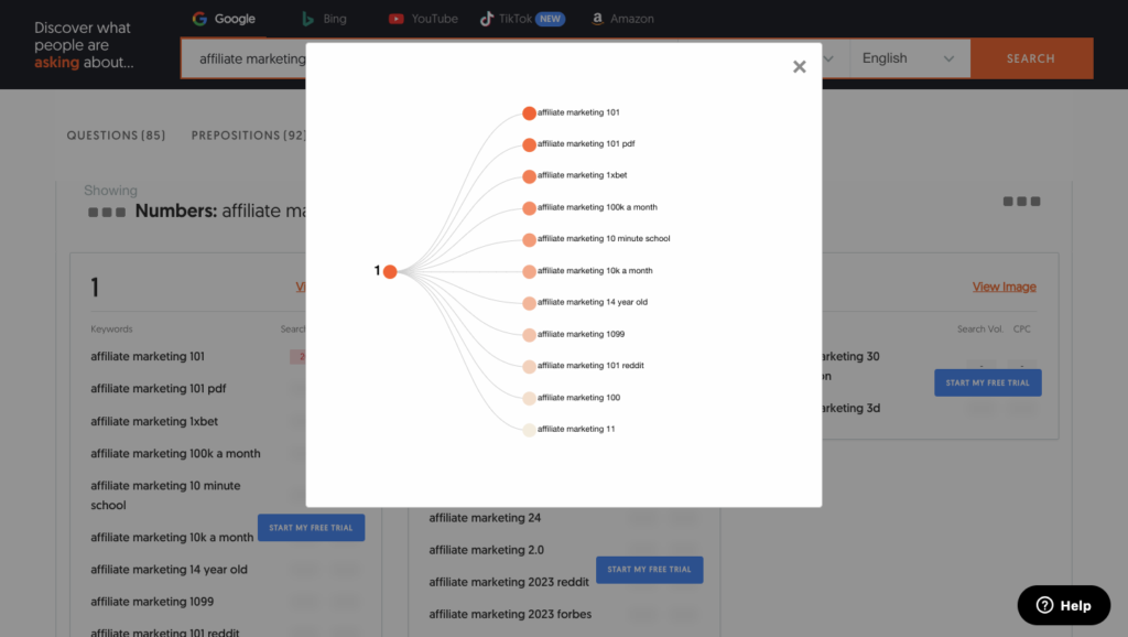 Numerical keyword ideas in mind mapping visual in Answer The Public