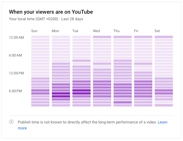 YouTube Viewers Analytics