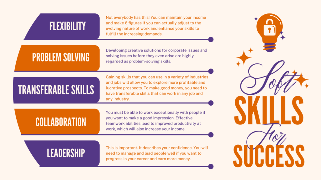 Best Soft Skills and How Do They Help