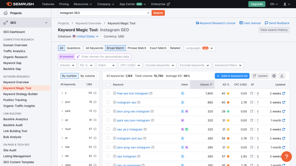 Keyword Magic Tool from Semrush