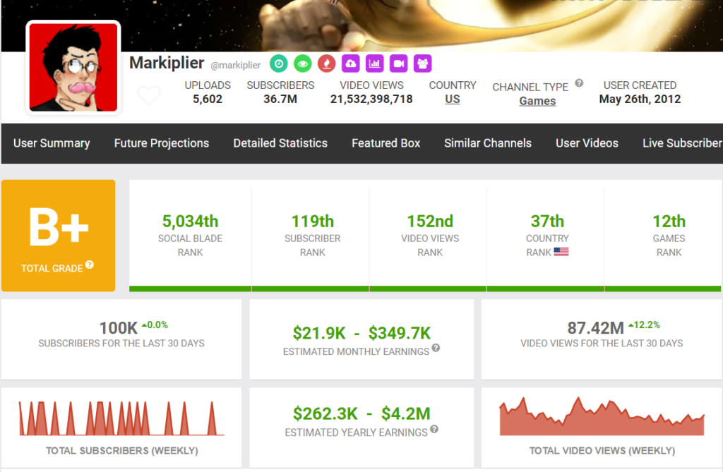 Markiplier Youtube Statistics