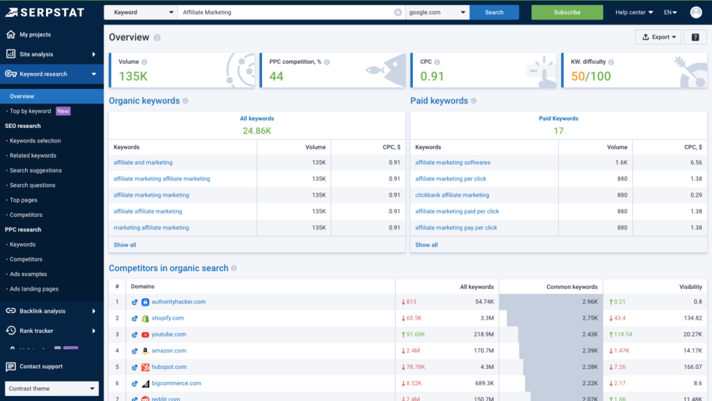 Serpstat Keyword Research Tool